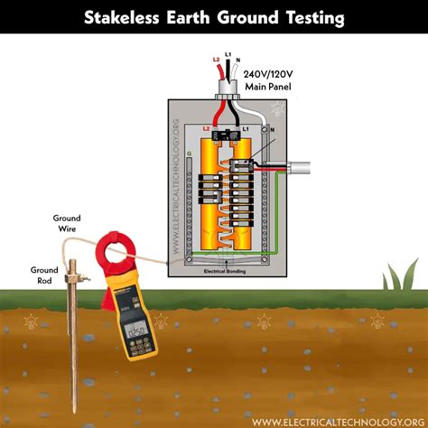how to test earth ground.